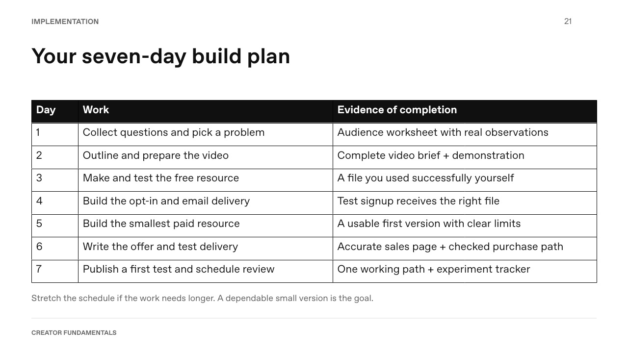 Build Kit preview: the seven-day build plan